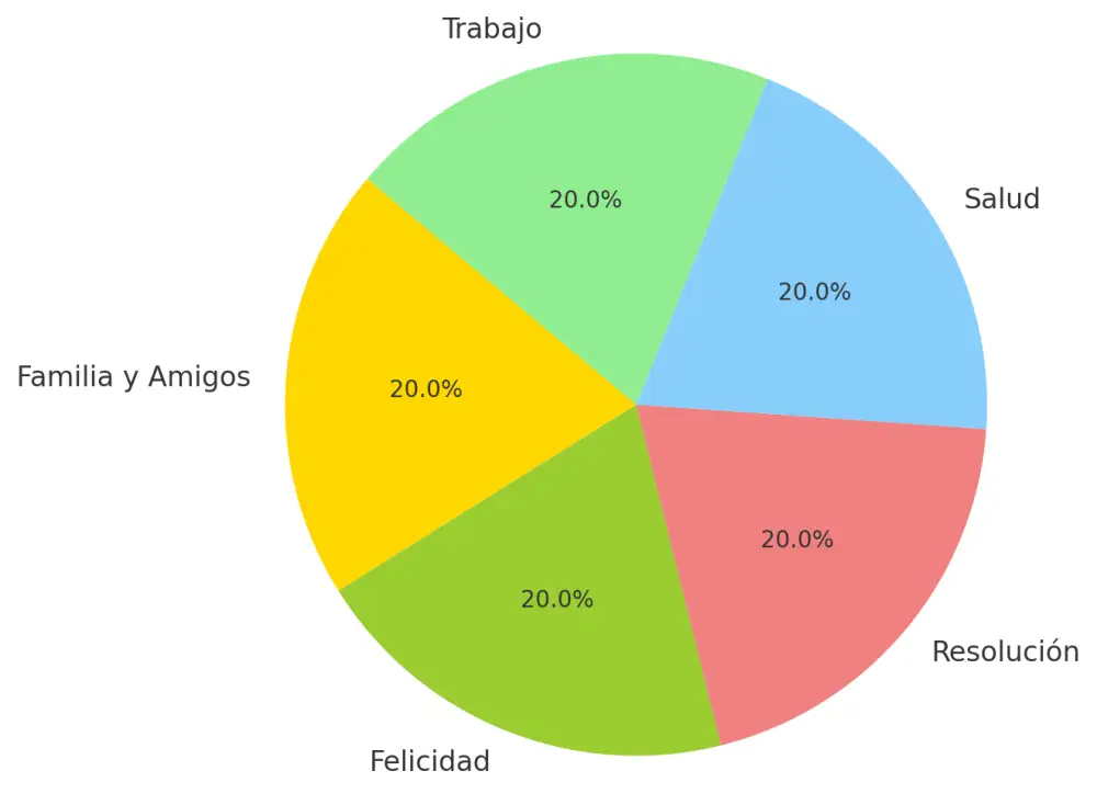 Torta 5 hábitos